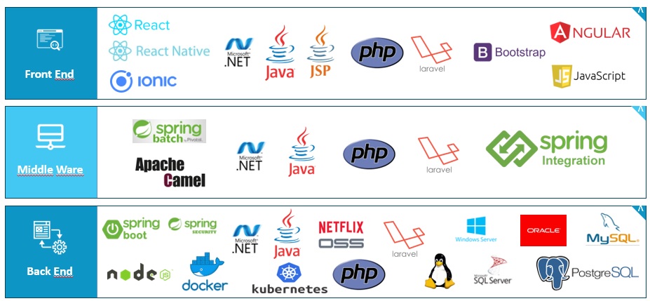 lenguajes de programación