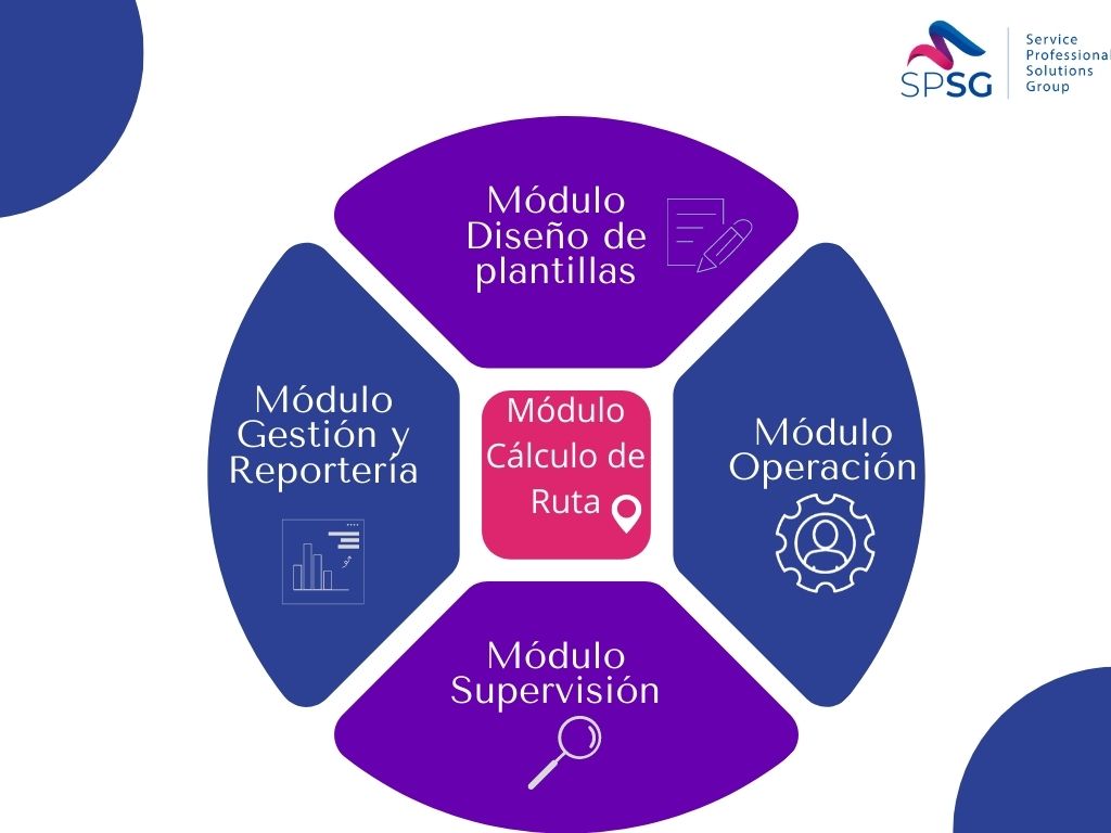 Solucion app supervision en terreno